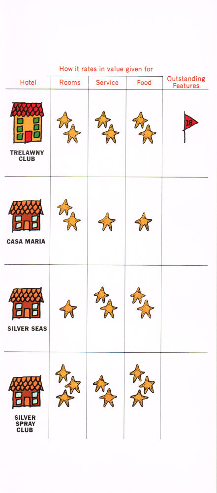 A Value Guide to the Hotels 1965 15
