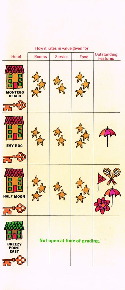 A Value Guide to the Hotels 1967 05