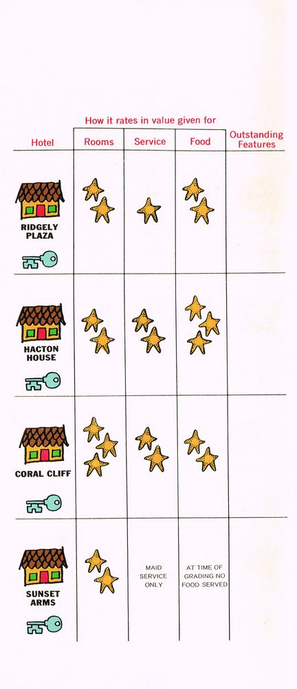 A Value Guide to the Hotels 1967 10