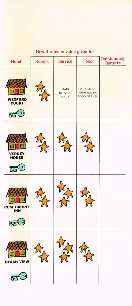 A Value Guide to the Hotels 1967 11