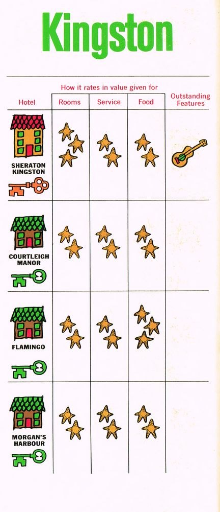 A Value Guide to the Hotels 1967 18