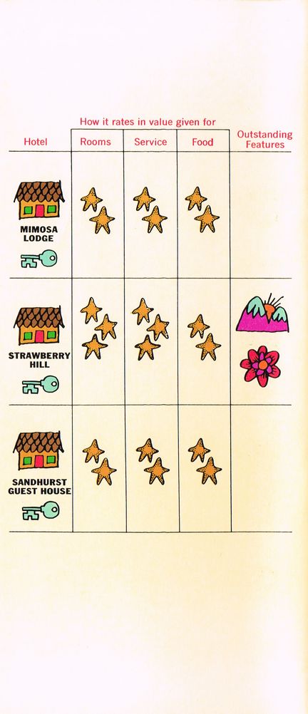 A Value Guide to the Hotels 1967 22