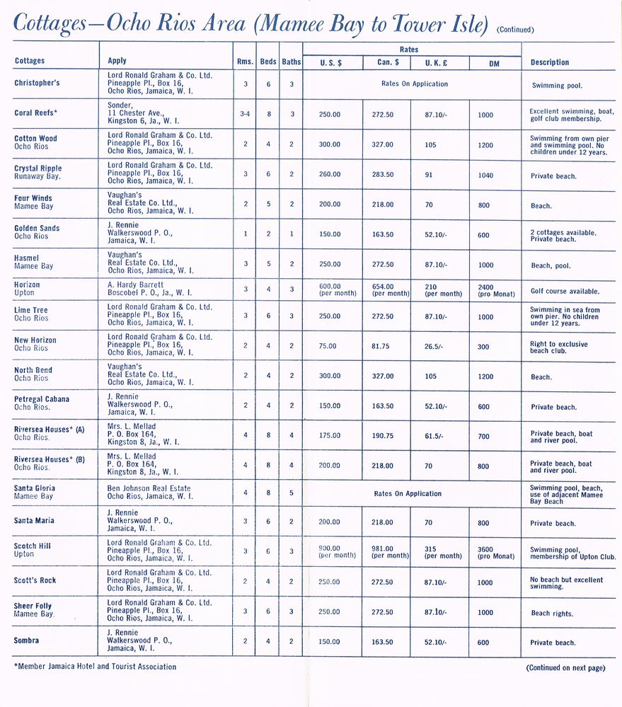 Apartment Winter Rates Dec 16 1964 06