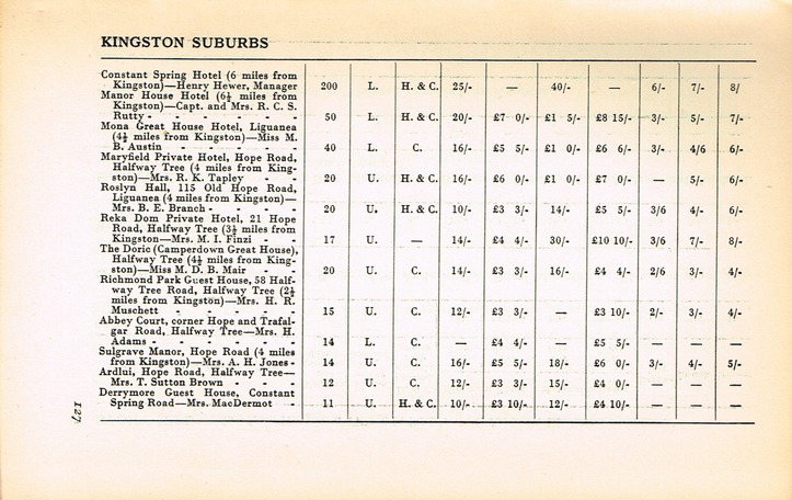 Guide to Jamaica 1937 p127