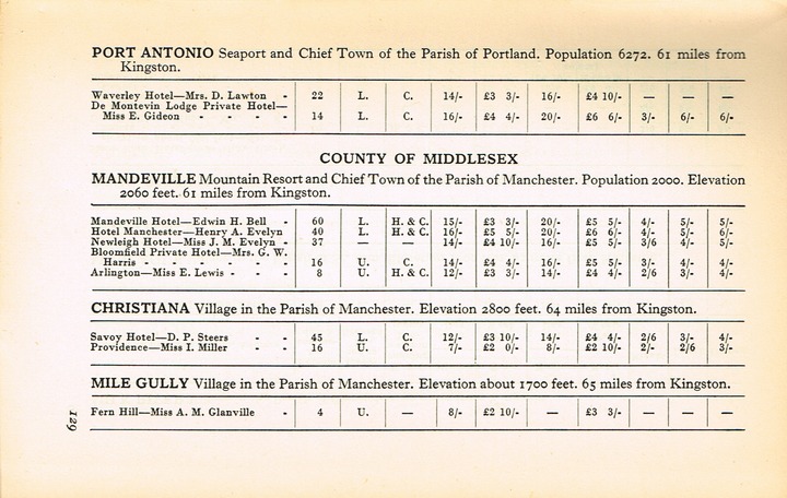 Guide to Jamaica 1937 p129