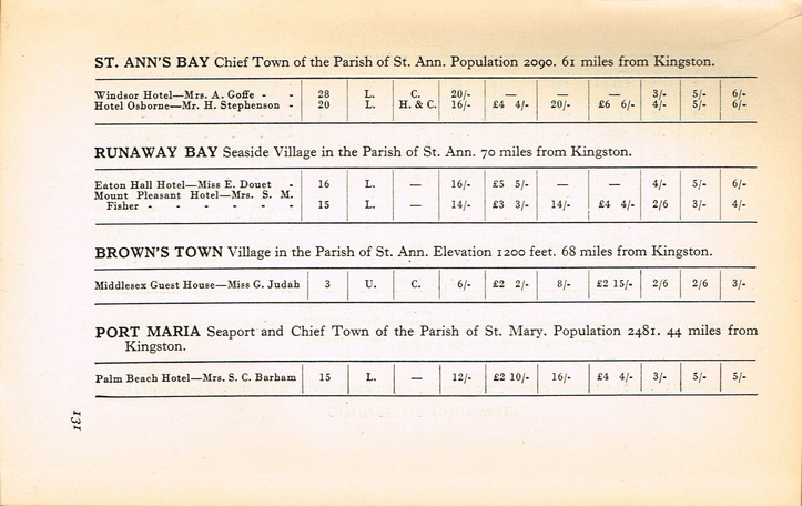 Guide to Jamaica 1937 p131