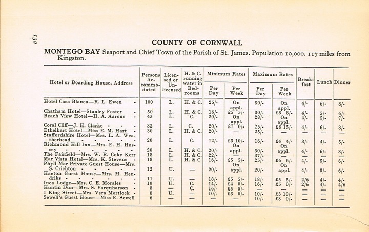 Guide to Jamaica 1937 p132