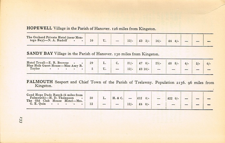 Guide to Jamaica 1937 p133