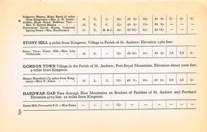 Guide to Jamaica 1937 p189