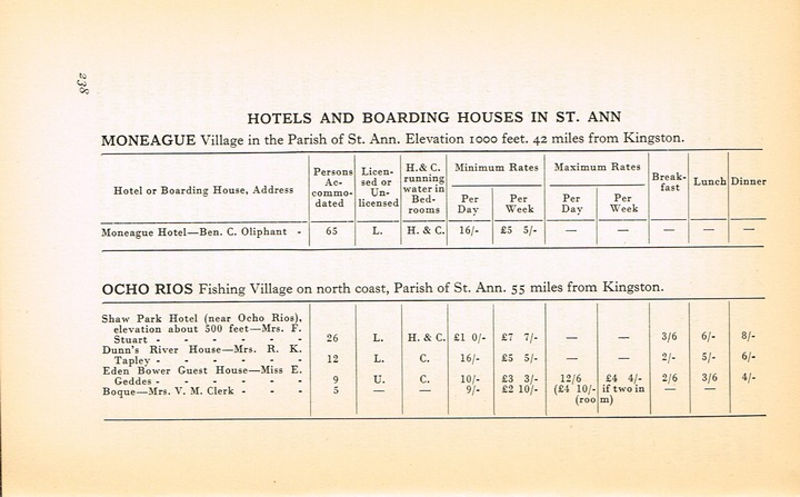 Guide to Jamaica 1937 p238