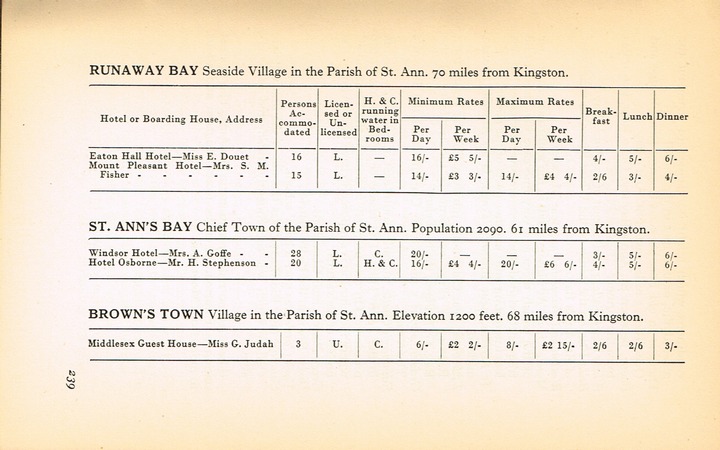 Guide to Jamaica 1937 p239