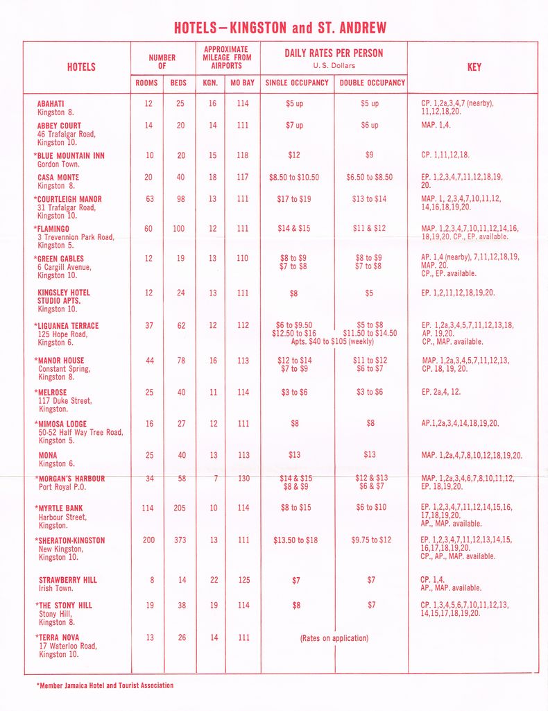 Hotel Summer Rates April 16 1964 2