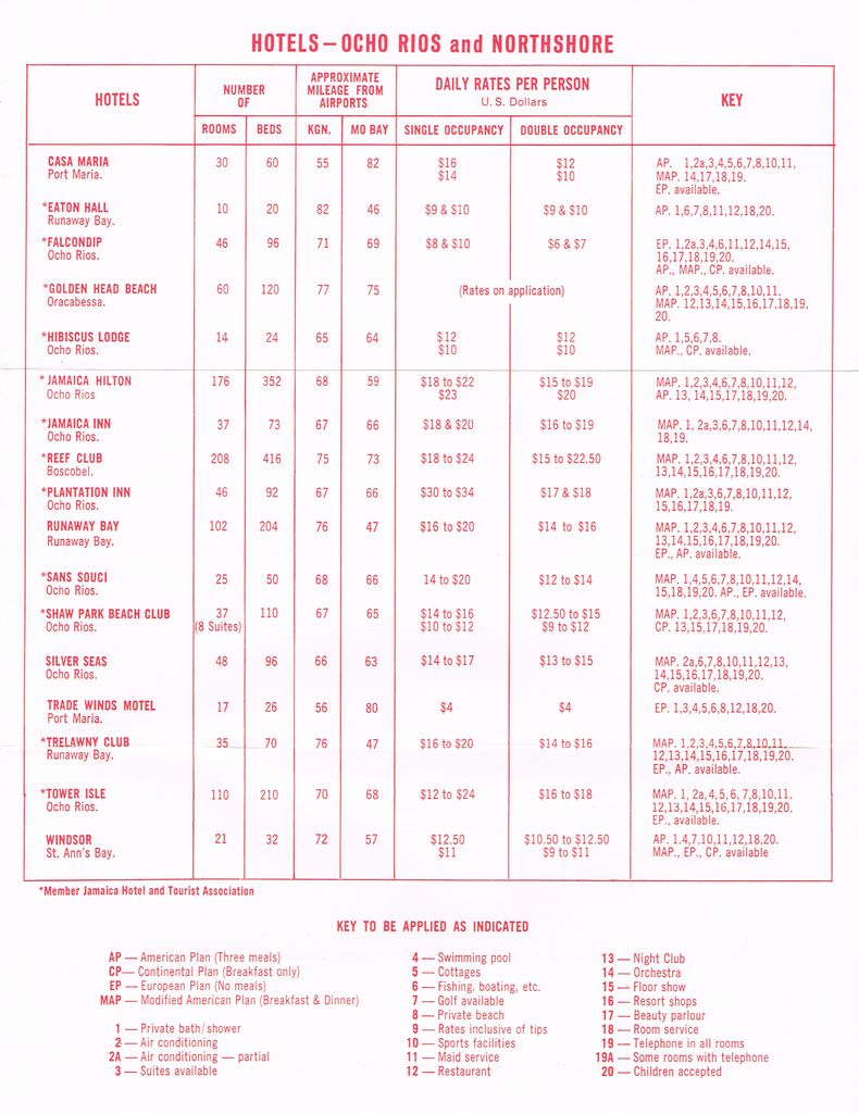 Hotel Summer Rates April 16 1964 3