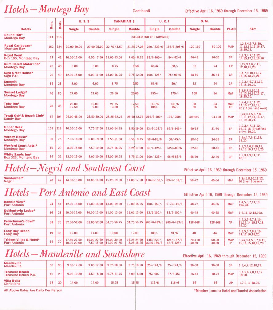 Hotel Summer Rates April 16 1969 5