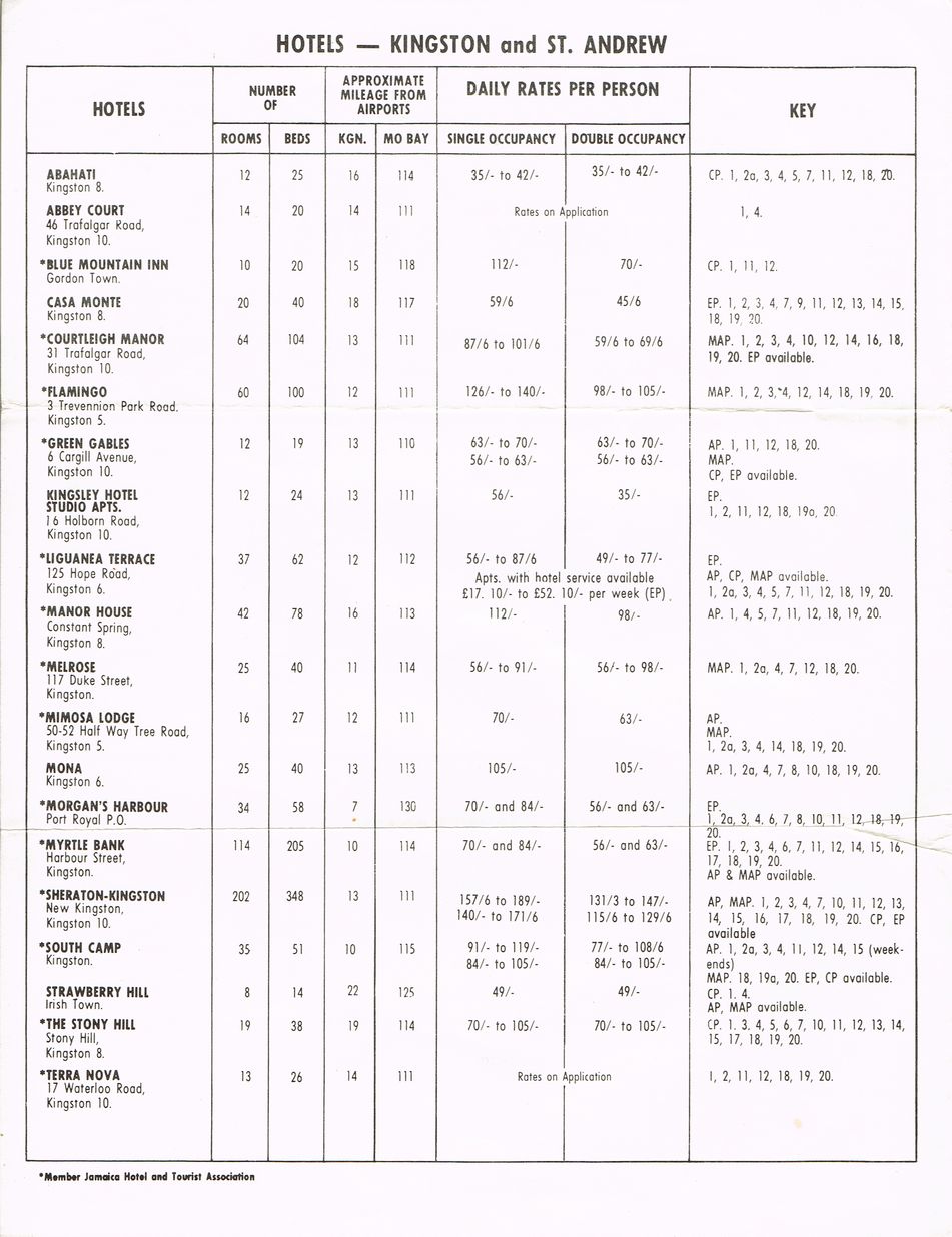 Hotel Winter Rates Dec 16 1963 2