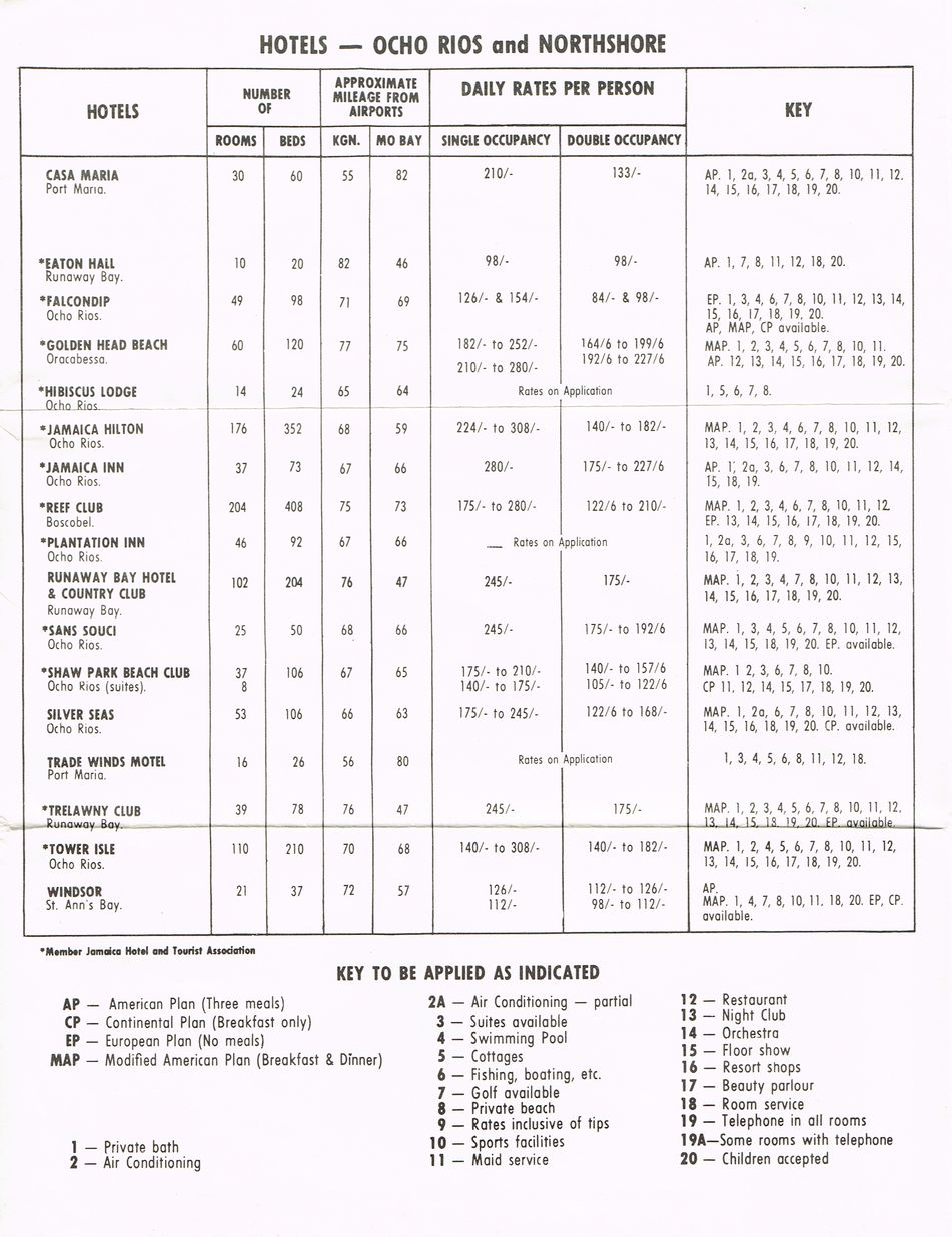 Hotel Winter Rates Dec 16 1963 3