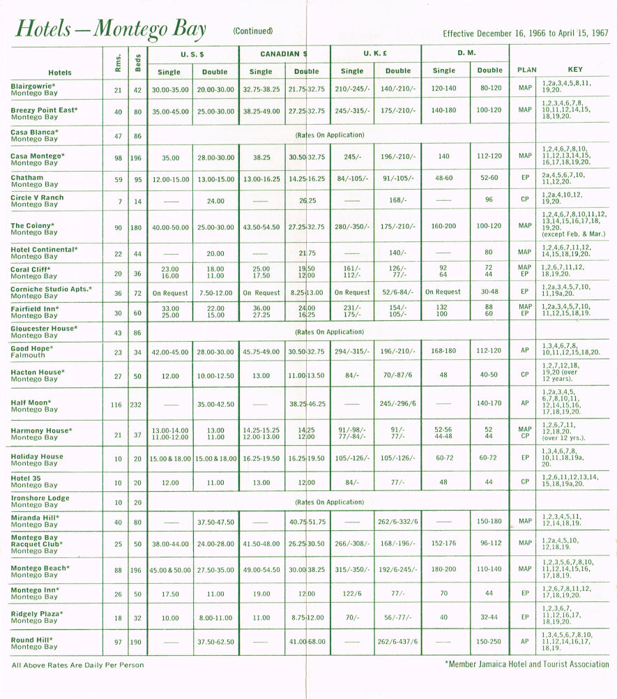 Hotel Winter Rates Dec 16 1966 4