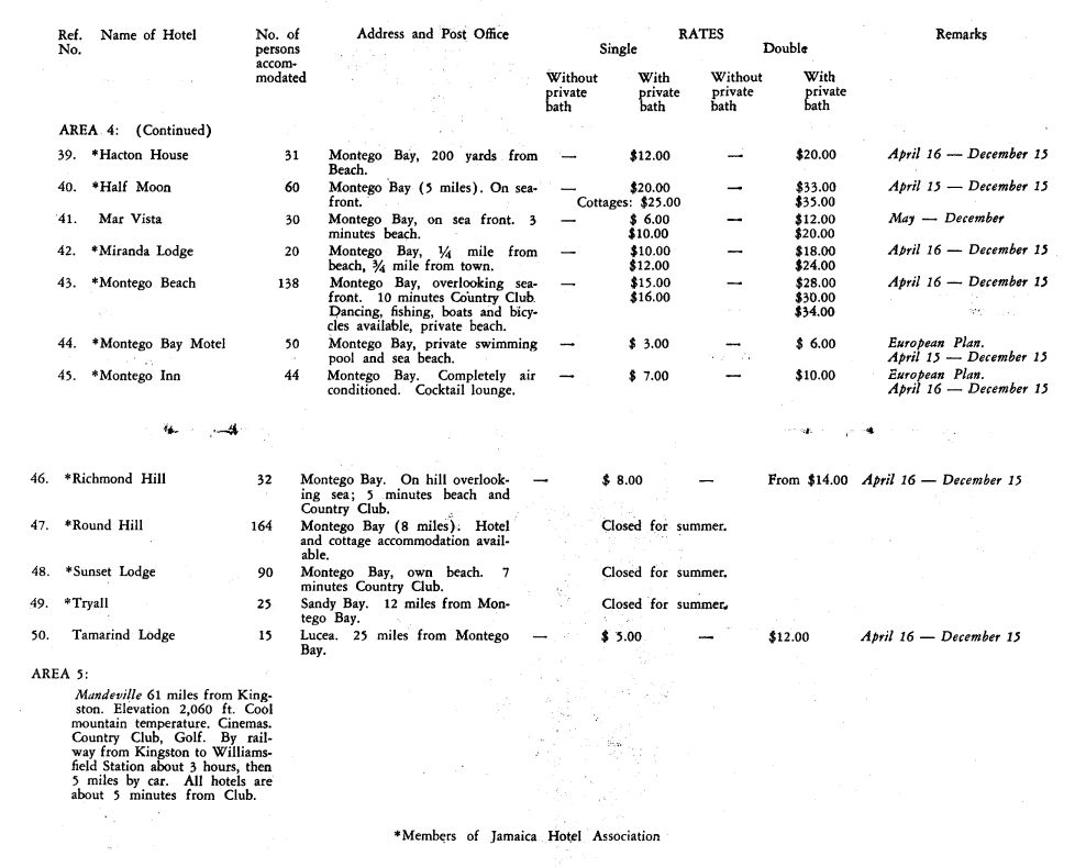 Rates Hotels etc Apr 1956 06