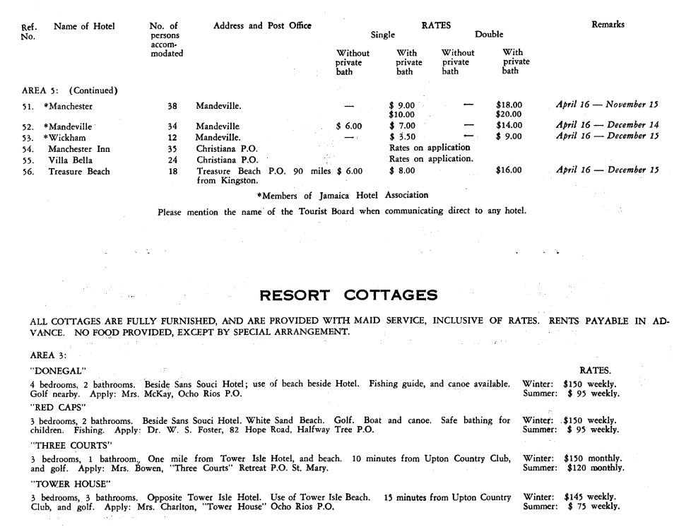 Rates Hotels etc Apr 1956 08